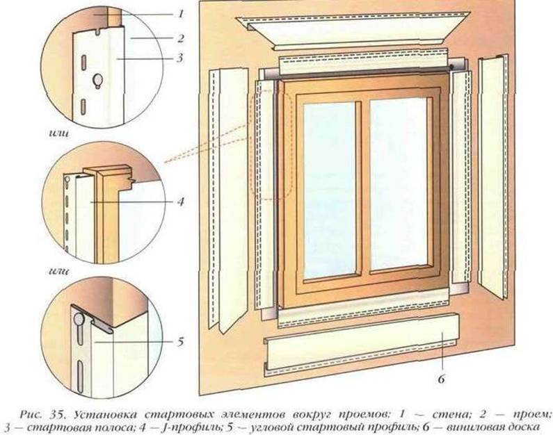 Наружные откосы на пластиковые окна: из металла и пластика, как отделать снаружи своими руками, как установить