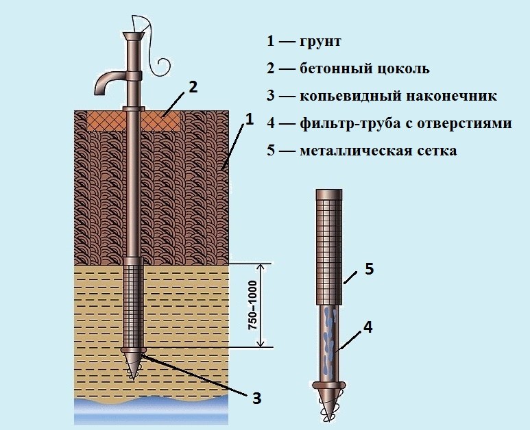 Абиссинская скважина картинки