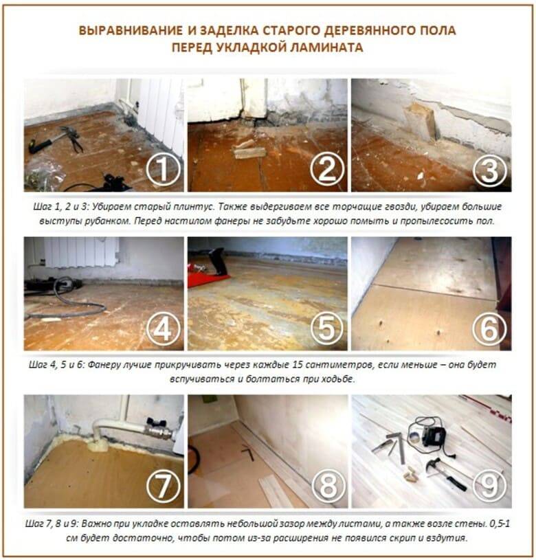 Выравнивание пола самовыравнивающейся смесью