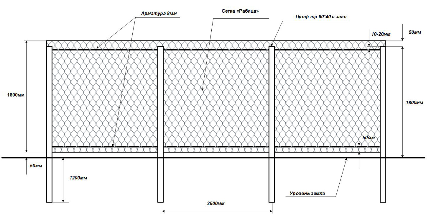 Забор из сетки рабицы: виды для разных грунтов и целей, как сделать и установить | строй легко