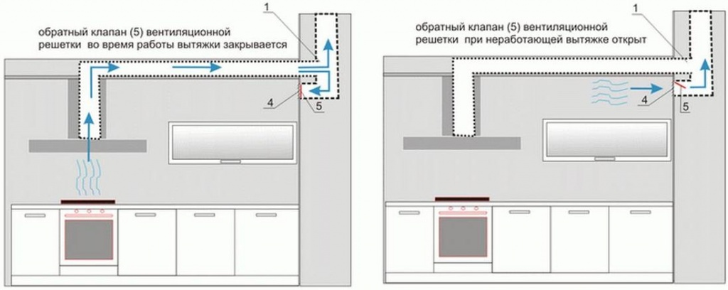 Как установить вытяжку над газовой плитой самостоятельно?