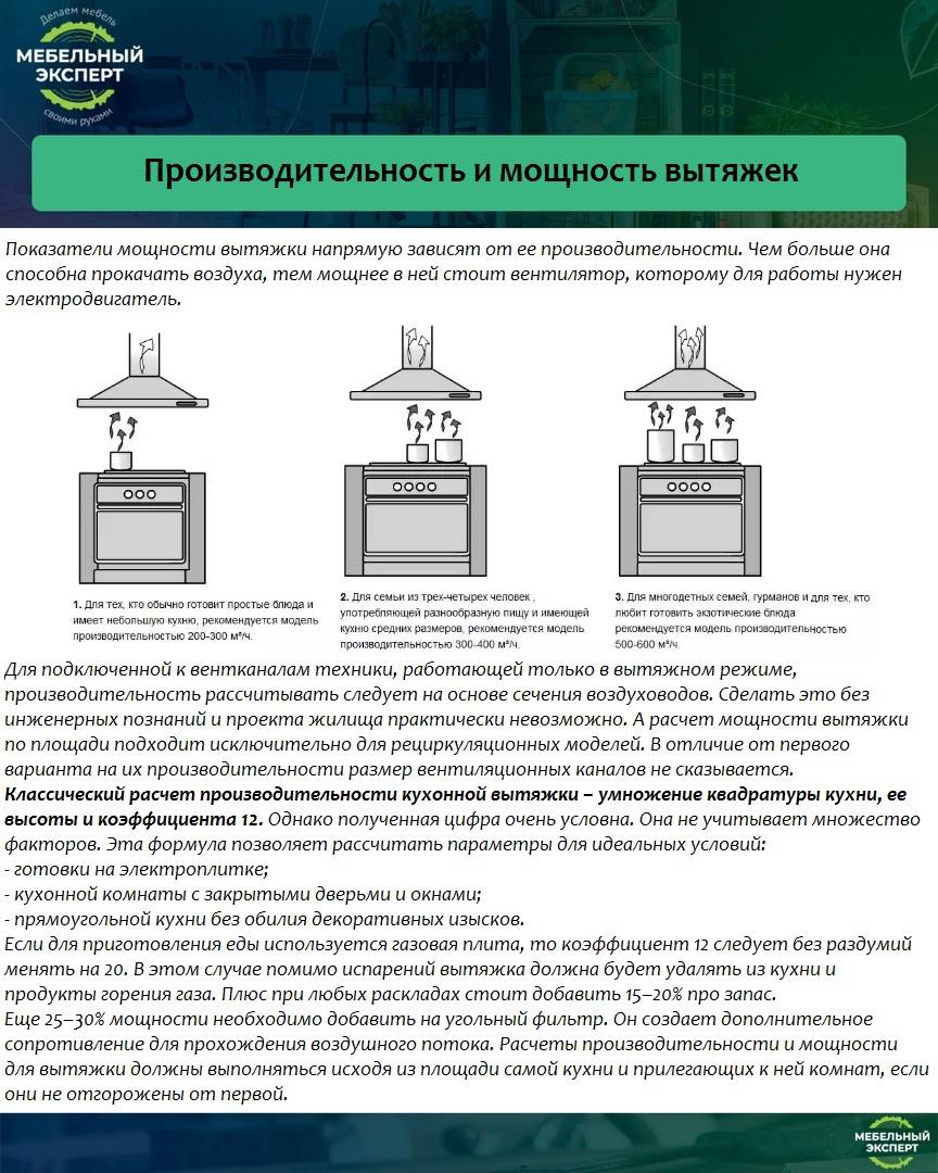 Как выбрать вытяжку для кухни: тонкости и советы от опытного хозяина для начинающих мастеров