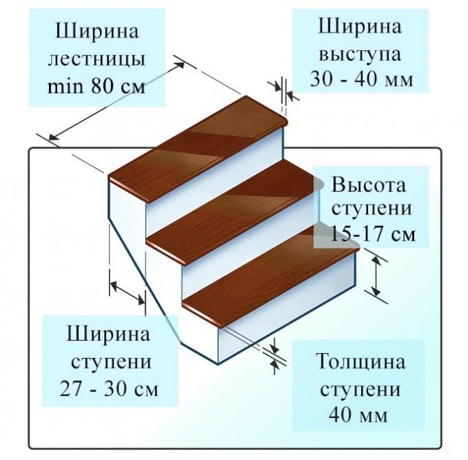 Комфортная высота ступеней лестницы в частном доме — изучаем все нюансы