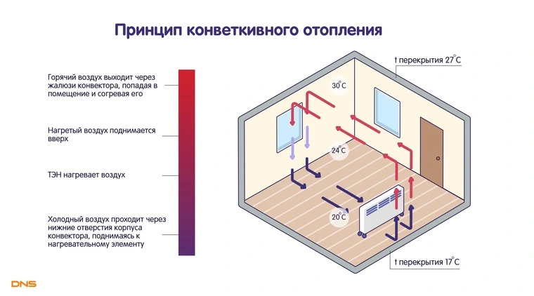 Расчет систем отопления помещений