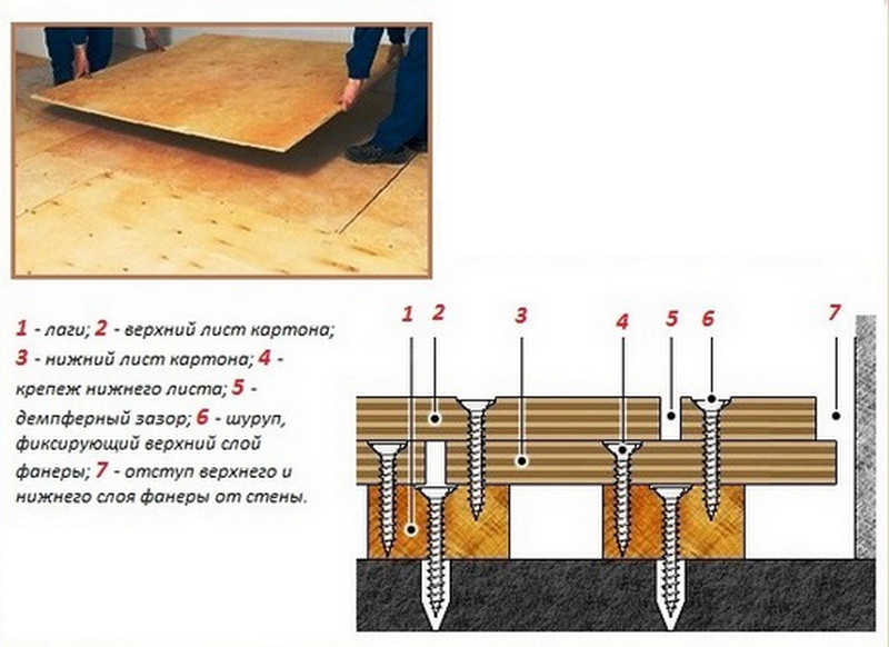 Толщина фанеры на деревянный пол: укладка подложки, как стелить без клея, настил в доме, как класть покрытие | онлайн-журнал о ремонте и дизайне