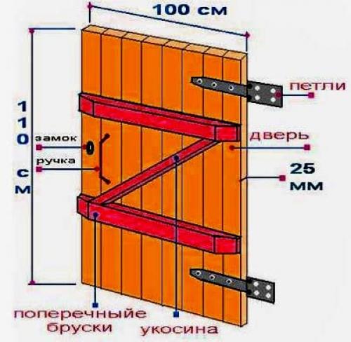 Как сделать калитку из дерева своими руками схема