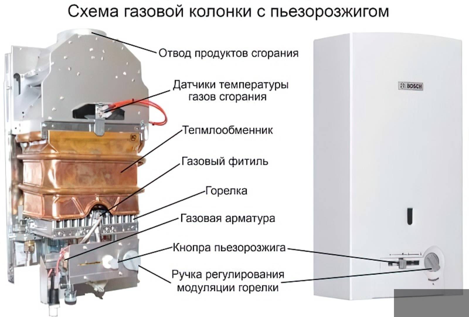 Газовые Колонки На Пьезоподжиге Казань Купить