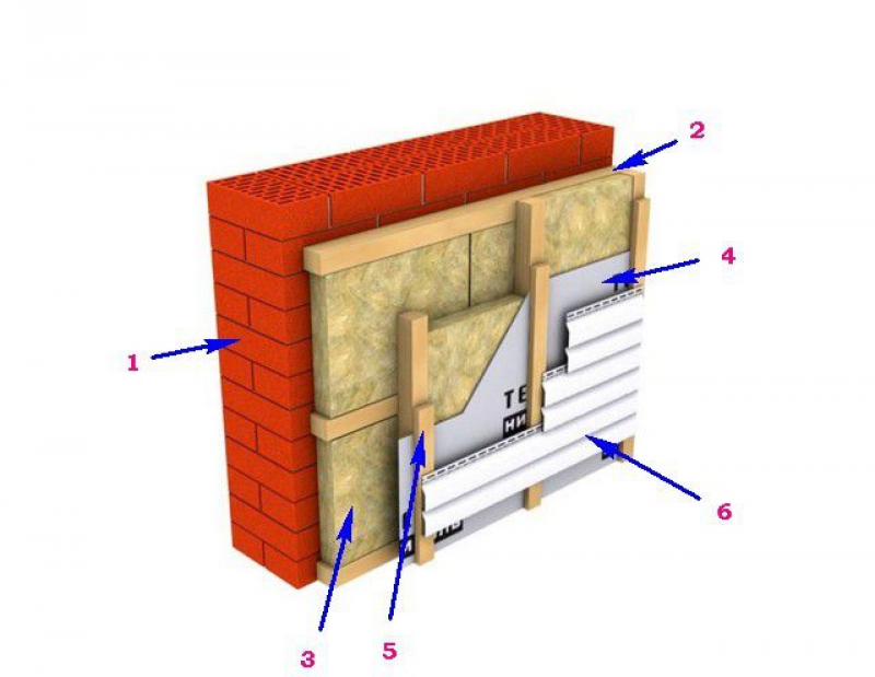 Утепляют ли газобетон. Утеплить дом из газобетона снаружи. Утеплил кирпич газобетоном снаружи. Вентилируемый фасад для газобетона. Утепленный вентилируемый фасад для дома из газобетона.