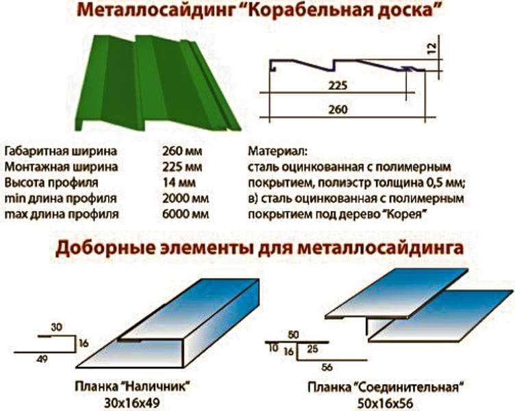 Как крепить металлический сайдинг корабельная доска