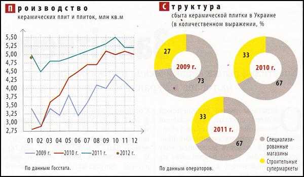 🏘️обзор лучших российских производителей плитки на 2024 год