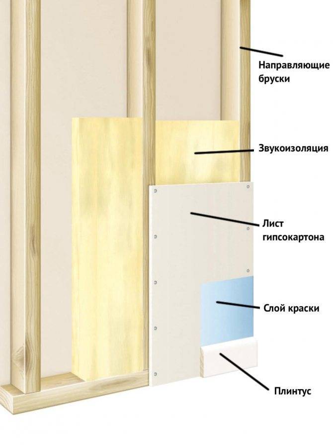 Из чего лучше сделать перегородку в квартире?