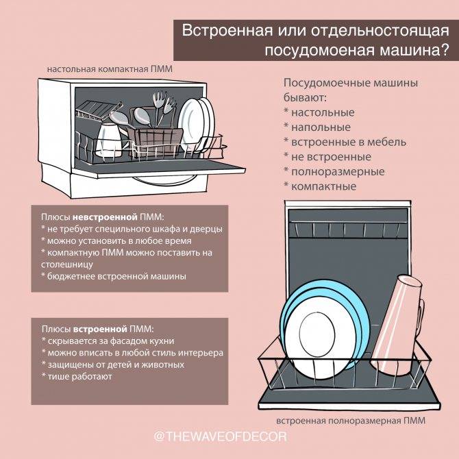 Кому на самом деле нужна посудомоечная машина и стоит ли тратить на нее деньги?