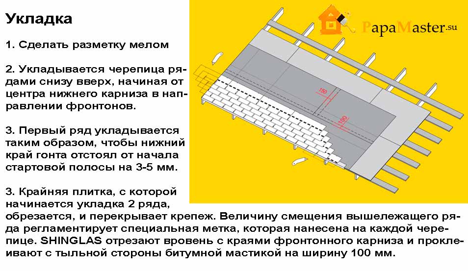 Мягкая кровля: как покрыть крышу своими руками