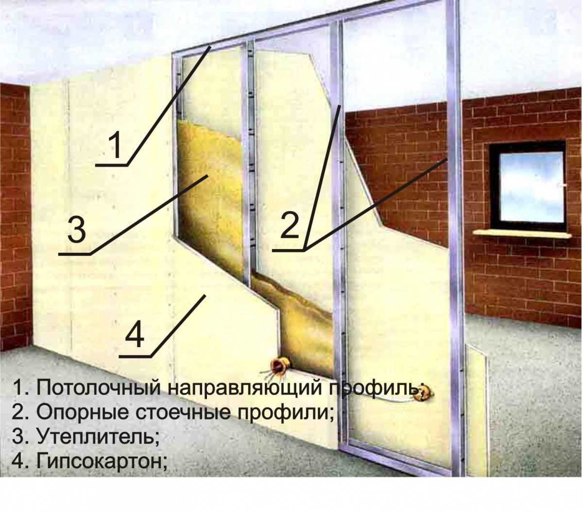 Как сделать стену из гипсокартона — подробная инструкция