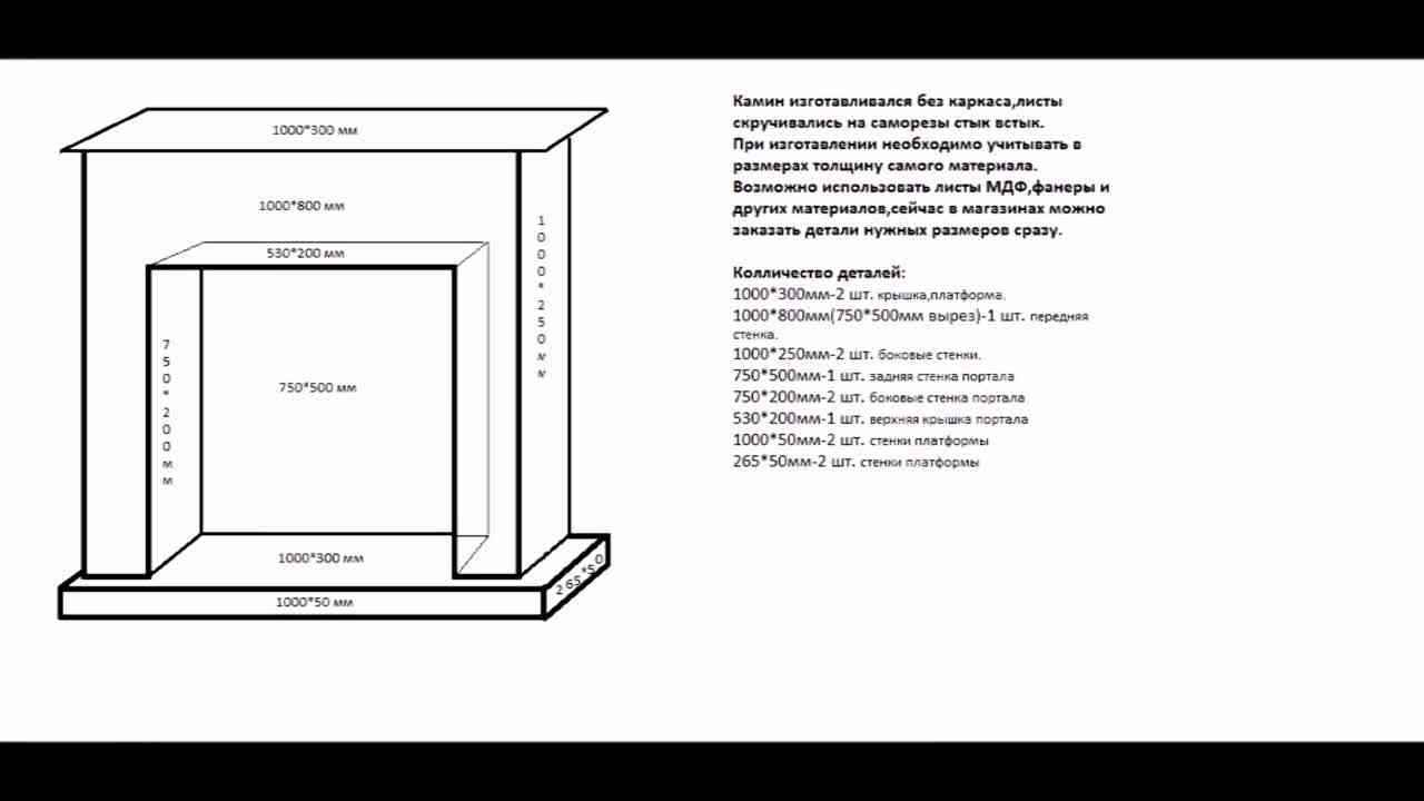 Фальш-камин своими руками из гипсокартона и других материалов