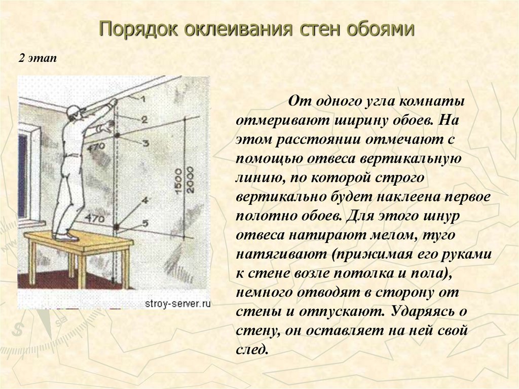 Откуда начинать клеить обои в комнате - способы + пошаговые инструкции!