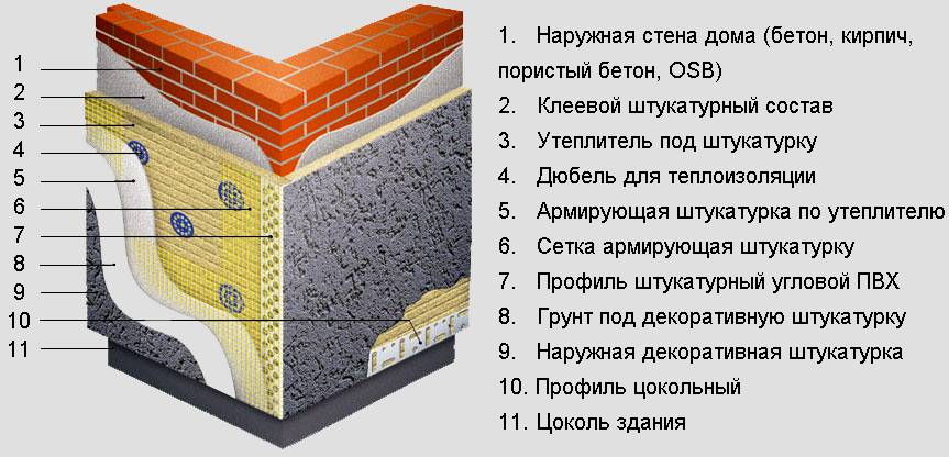 Мокрый фасад церезит - технология устройства фасадной системы