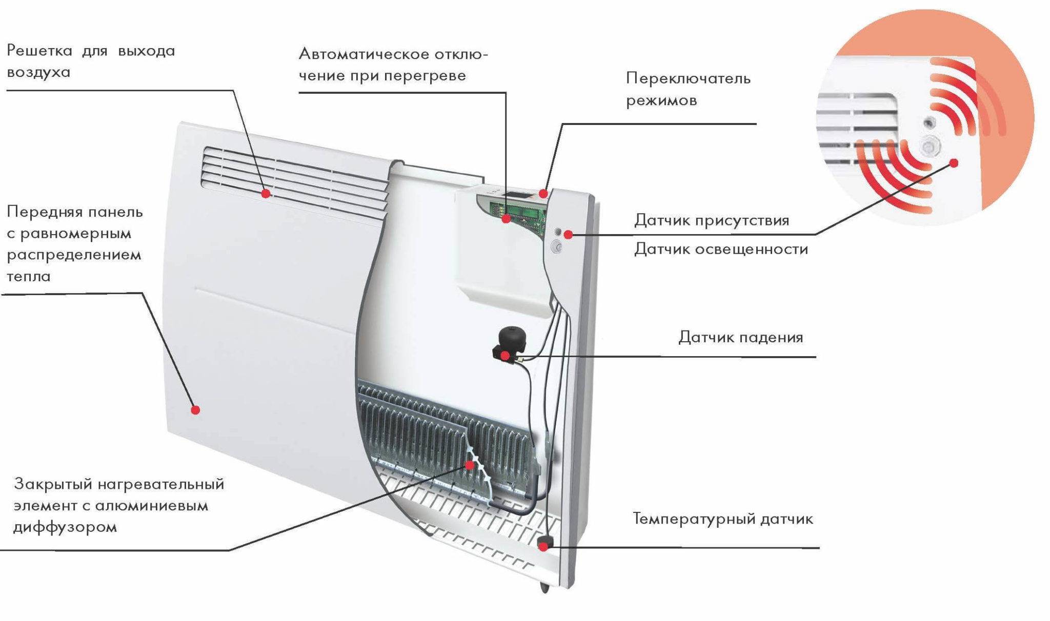 Топ 10 водяных конвекторов отопления